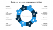 Business Process PowerPoint and Google Slides Presentation