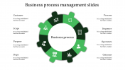 Circle Shape Business Process PowerPoint Template Design