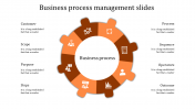 Stunning Business Process PowerPoint With Circle Model