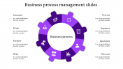 Our Predesigned Business Process PowerPoint Presentation