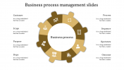 Fantastic Business Process PowerPoint with Eight Nodes