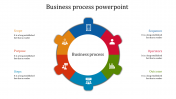 Get our Predesigned Business Process PowerPoint Slides