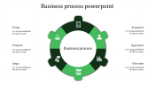 Imaginative Business Process PowerPoint on Green Colour