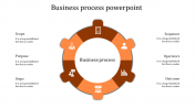 Amazing Business Process PowerPoint on Orange Colour