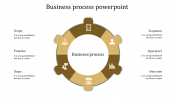 Awesome Business Process PowerPoint on Yellow Colour