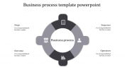 Incredible Business Process PowerPoint With Circle Model