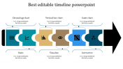 Download the Best Editable Timeline PowerPoint Slides