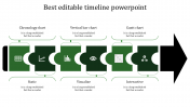 Best Editable Timeline PowerPoint Presentation Template