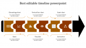 Simple And The Best Editable Timeline Powerpoint Designs
