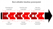 Best Editable Timeline Powerpoint PPT Slides Presentation