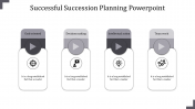 Get the Best Succession Planning PowerPoint Presentation