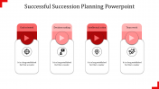 Find our Best Succession Planning PowerPoint Slides