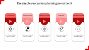 Get our Premium Succession Planning PowerPoint Slides