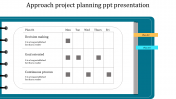 Three Noded Project Planning PPT Presentation Design