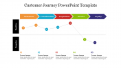 Best Five Noded Customer Journey PowerPoint Template