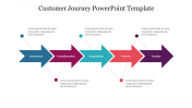 Unique Customer Journey PPT Template and Google Slides