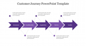Editable Customer Journey PowerPoint Template