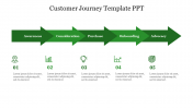 Effective Customer Journey PowerPoint Template