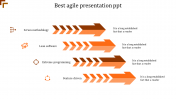 Download Unlimited Agile PowerPoint Template Slides
