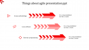 Buy Agile PowerPoint Template Presentation Slide Themes