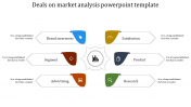 Amazing Market Analysis PowerPoint Template Slide Design