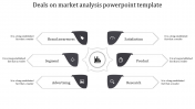 Get Out the Best Market Analysis PowerPoint Template