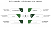 Download 100% Editable Market Analysis PowerPoint Template