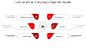 Buy the Best Market Analysis PowerPoint Template Slides