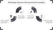 Download the Best Process Flow Presentation Template