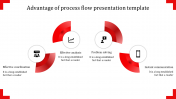 Get Unlimited Process Flow Presentation Template Slides