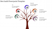Audit PowerPoint Template Presentation-Tree Model