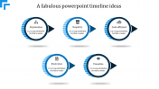 Get Unlimited PowerPoint Timeline Ideas Template Slides