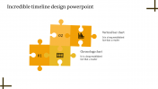 Amazing Timeline Design PowerPoint Presentation Template