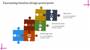 Astounding Timeline Design PowerPoint Presentation