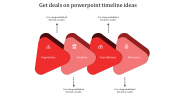 Effective PowerPoint Timeline Ideas Slide Template Design