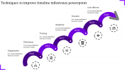 Editable Timeline Milestones PowerPoint Presentation