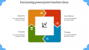 High-Feature PowerPoint Timeline Ideas Presentation