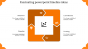 Innovative PowerPoint Timeline Ideas In Orange Color