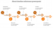 Our Predesigned Timeline Milestones PowerPoint Slide