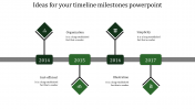 Fantastic Timeline Milestones PowerPoint with Four Nodes