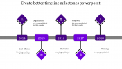 Awesome Timeline Milestones PowerPoint In Purple Color