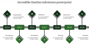 Elegant Timeline Milestones PowerPoint In Green Color