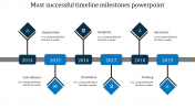 Creative Timeline And Milestones Template PowerPoint