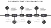 Stunning Timeline Milestones PowerPoint In Grey Color