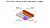 Creative Company Overview PowerPoint Presentation