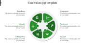 Circular Core Values PPT Template For Presentation