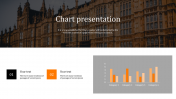 Attractive Chart Presentation Slide Template Designs