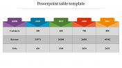 PowerPoint Table Template for Presentation and Google Slides