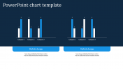 Our Predesigned PowerPoint Chart Template Presentation