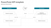 Excellent Table PowerPoint KPI Template Slides